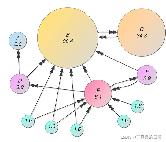 在這里插入圖片描述