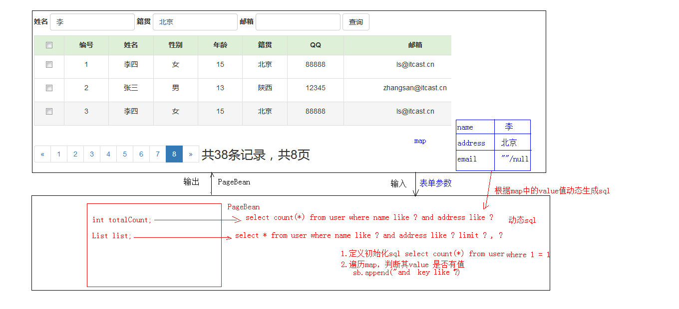 復雜條件分頁查詢