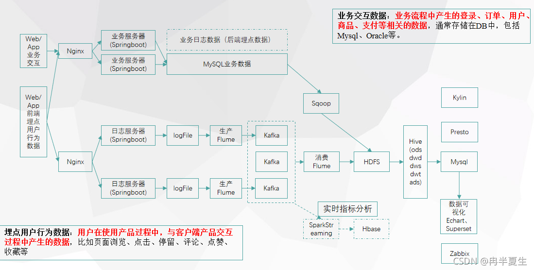 [外鏈圖片轉存失敗,源站可能有防盜鏈機制,建議將圖片保存下來直接上傳(img-K1bYOdH1-1631934050923)(C:\Users\dell\AppData\Roaming\Typora\typora-user-images\image-20210917100311261.png)]