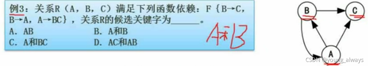 \圖示法2