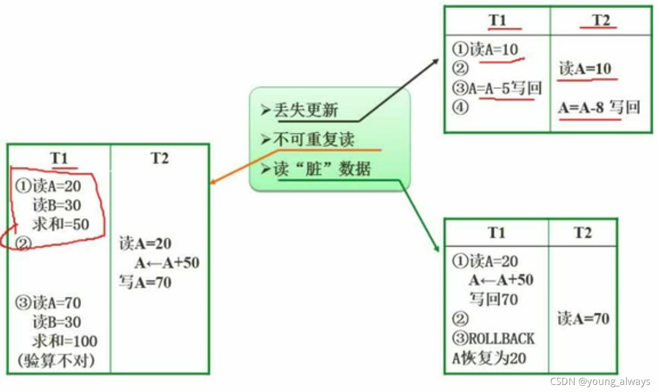 并發002