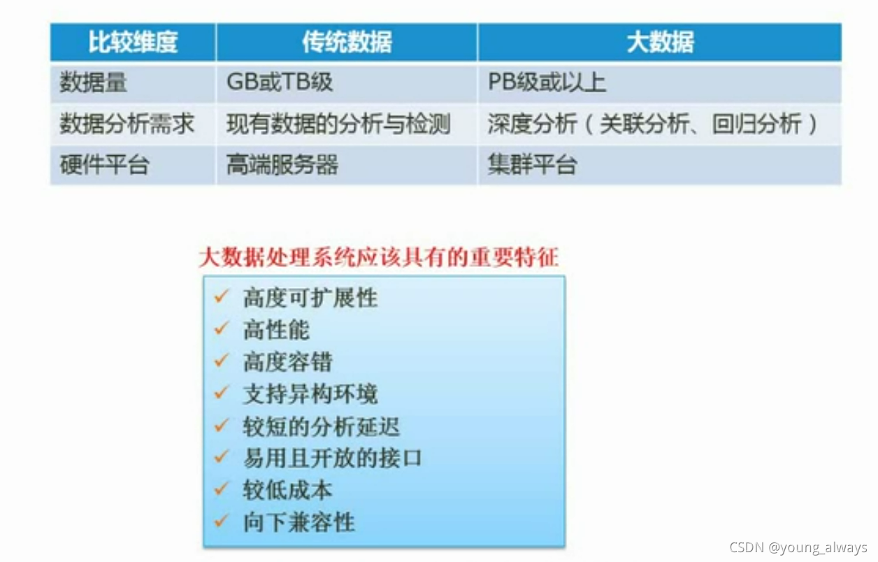 大資料