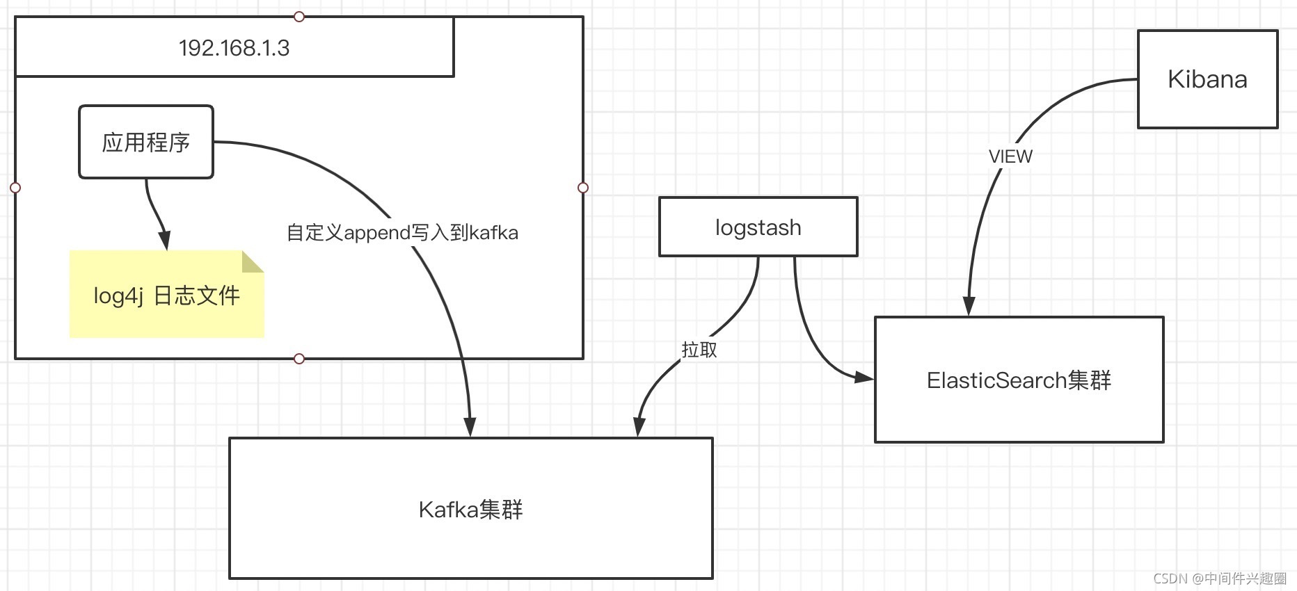 在這里插入圖片描述