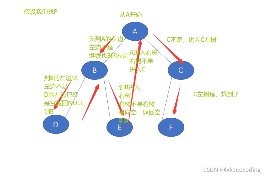 在這里插入圖片描述