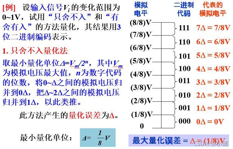 請添加圖片描述