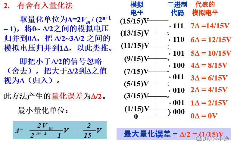 請添加圖片描述