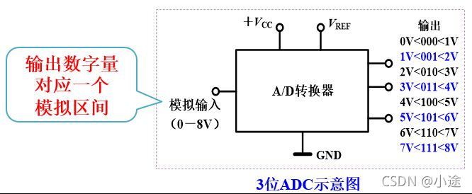 請添加圖片描述