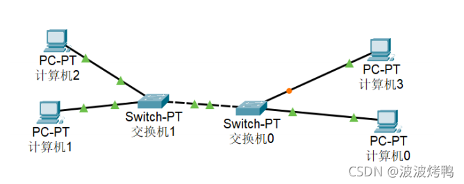 在這里插入圖片描述