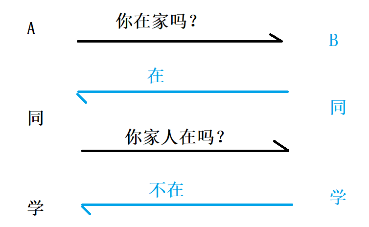 image-20210809145839543