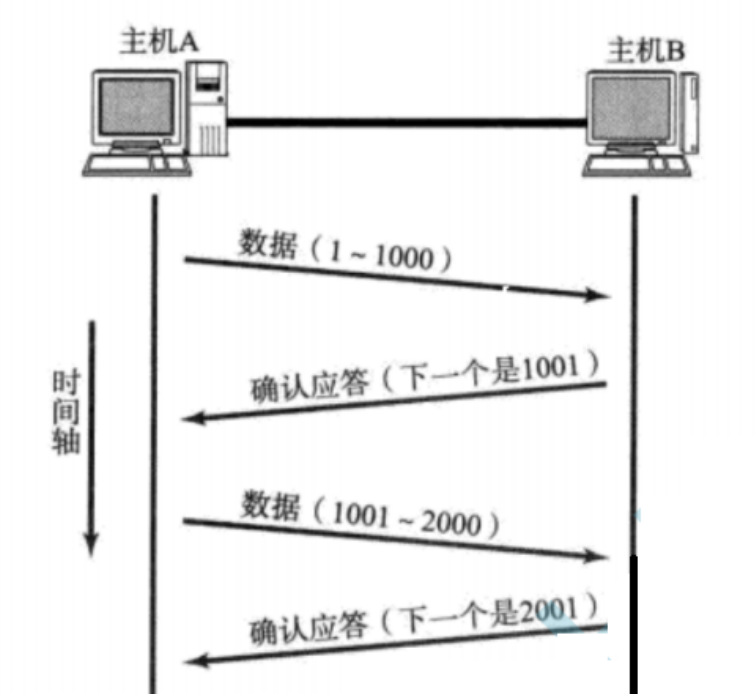 image-20210809154204690