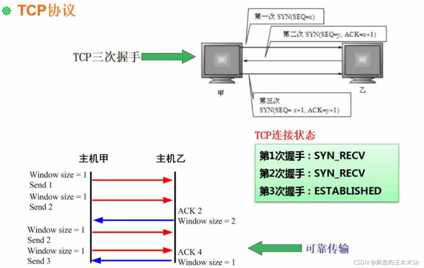 在這里插入圖片描述