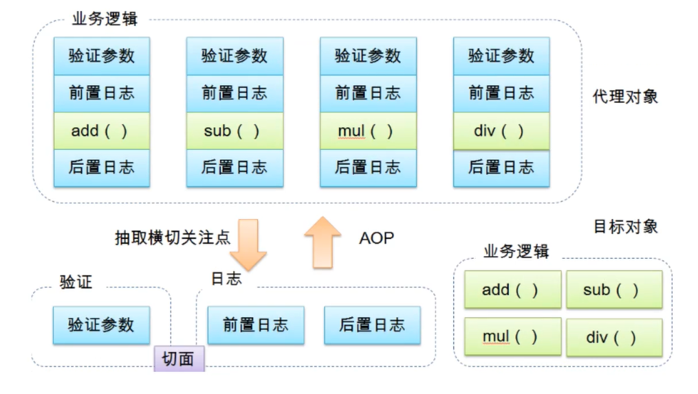 在這里插入圖片描述
