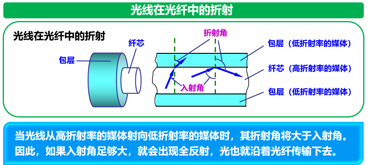 image-20210919091855343
