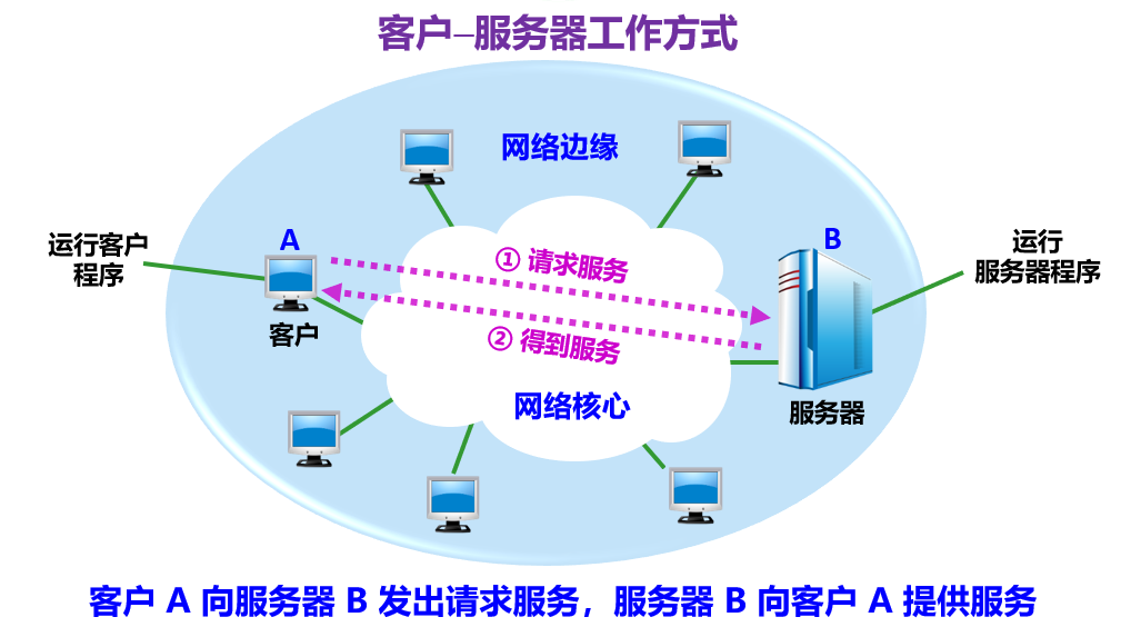 image-20210919092808188
