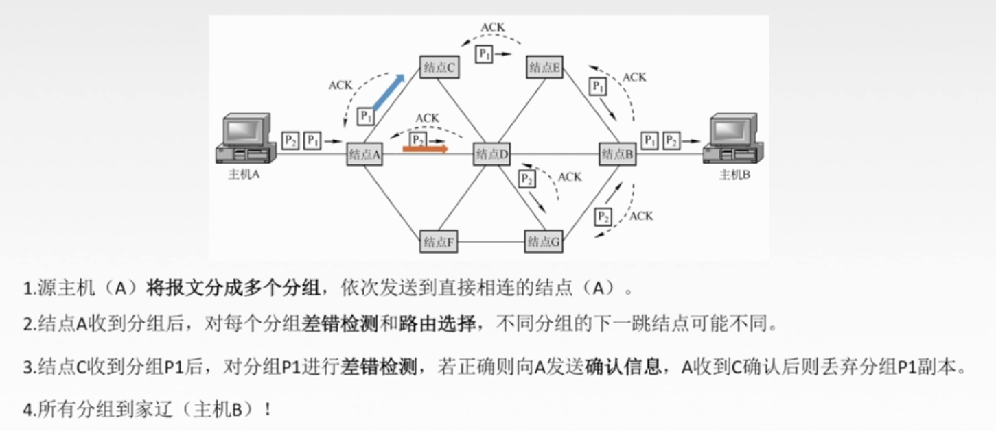 image-20210909123017809