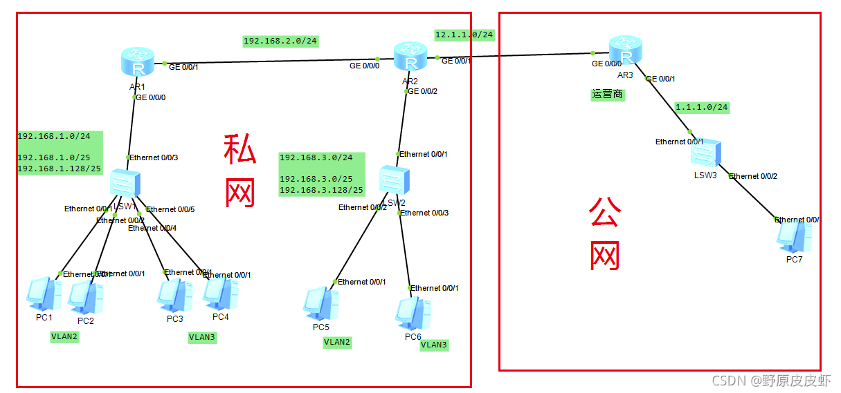 在這里插入圖片描述
