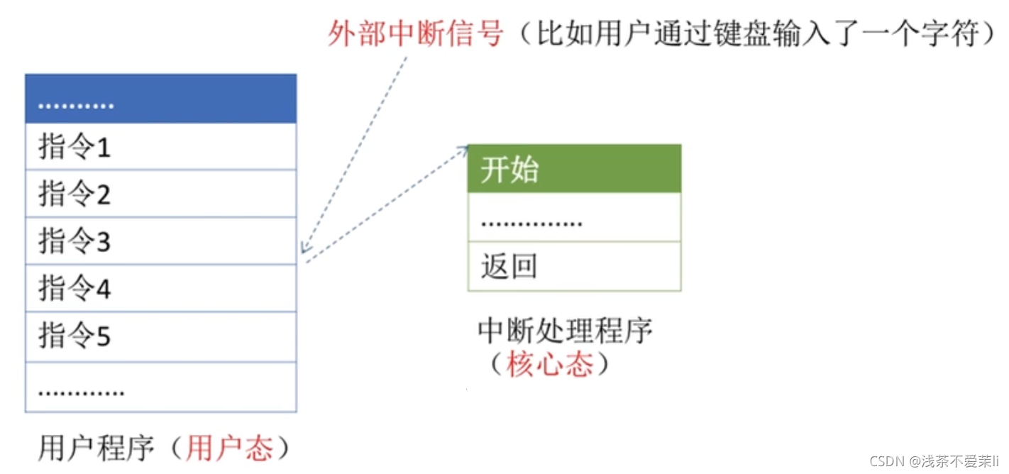 在這里插入圖片描述