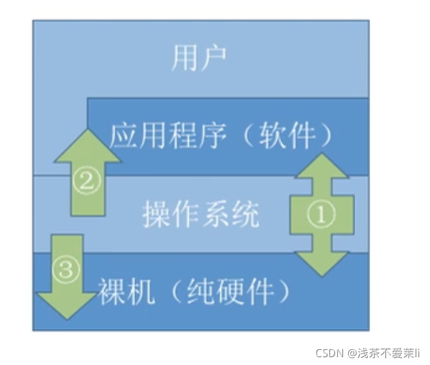 在這里插入圖片描述