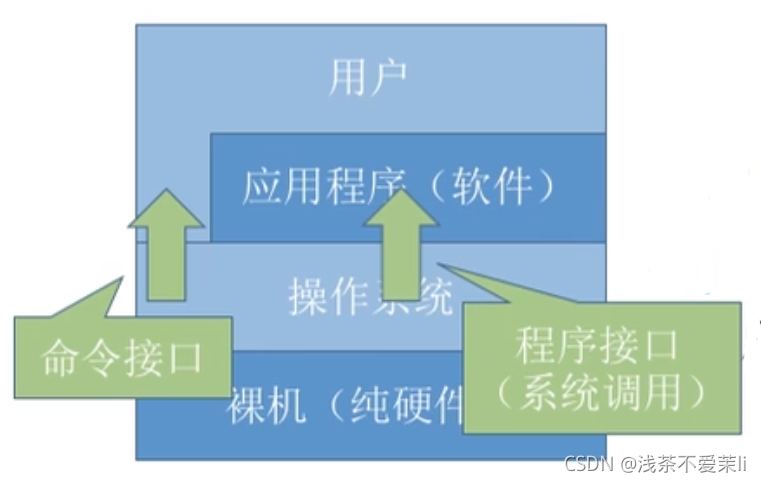 在這里插入圖片描述