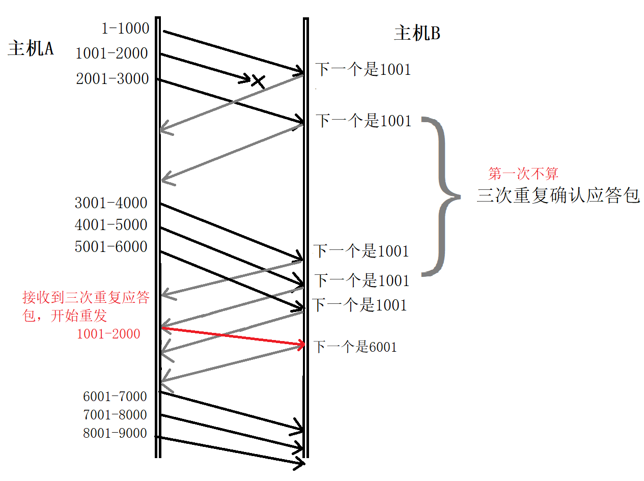 image-20210810152805017
