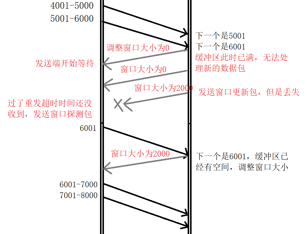 image-20210810171701323