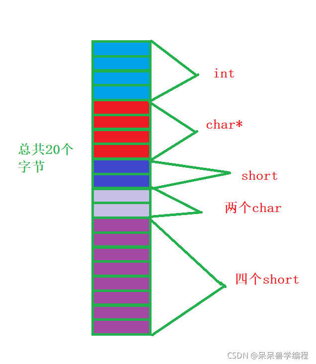 在這里插入圖片描述