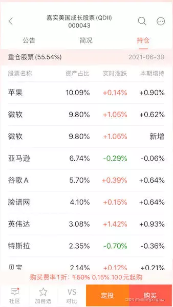 嘉實美國成長股票(QDII)