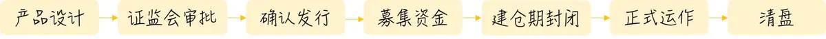 一只“基”的一生