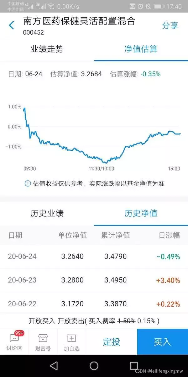 單位凈值VS累計凈值
