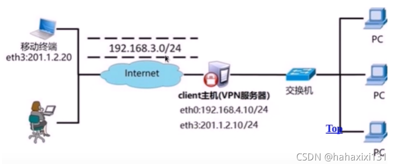 [外鏈圖片轉存失敗,源站可能有防盜鏈機制,建議將圖片保存下來直接上傳(img-fCNoNpMO-1632068774999)(E:/Typort/image-20210919231231026.png)]