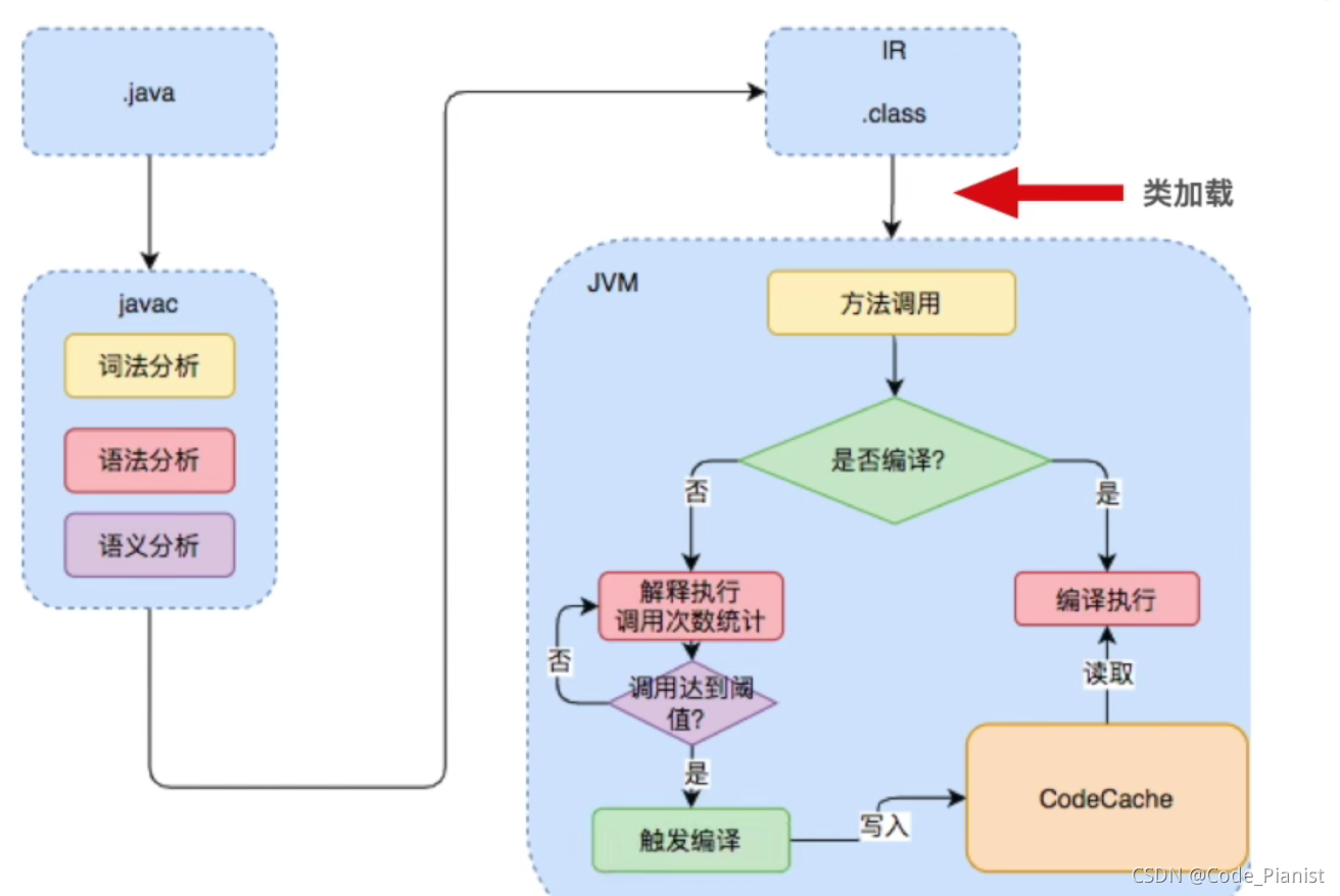 圖片來自b站寒食君