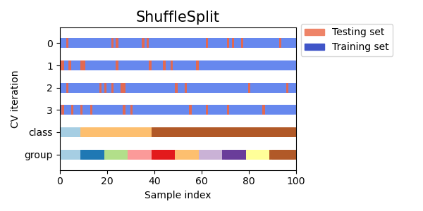 ShuffleSplit