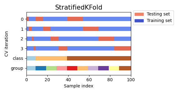 StratifiedKFold