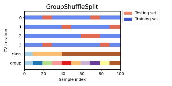 GroupShuffleSplit