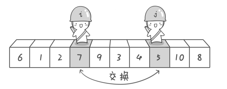 在這里插入圖片描述