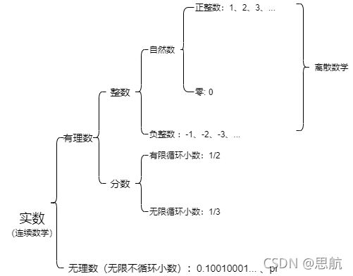 請添加圖片描述