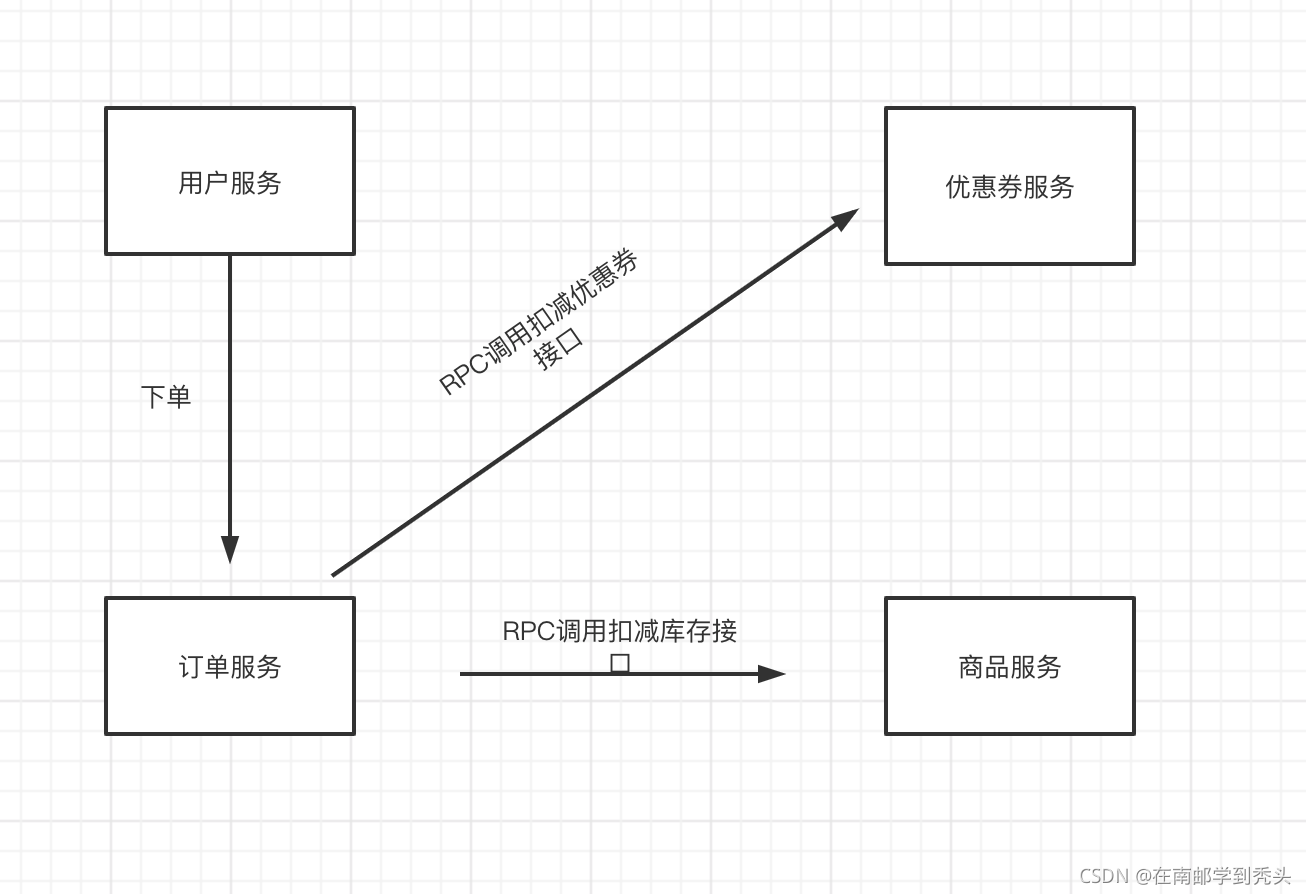 在這里插入圖片描述