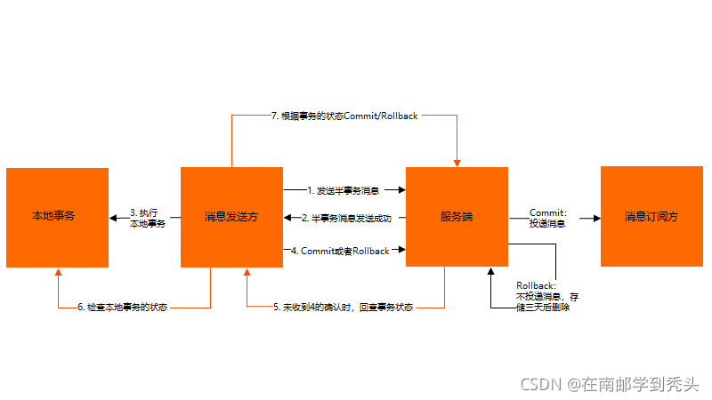 在這里插入圖片描述