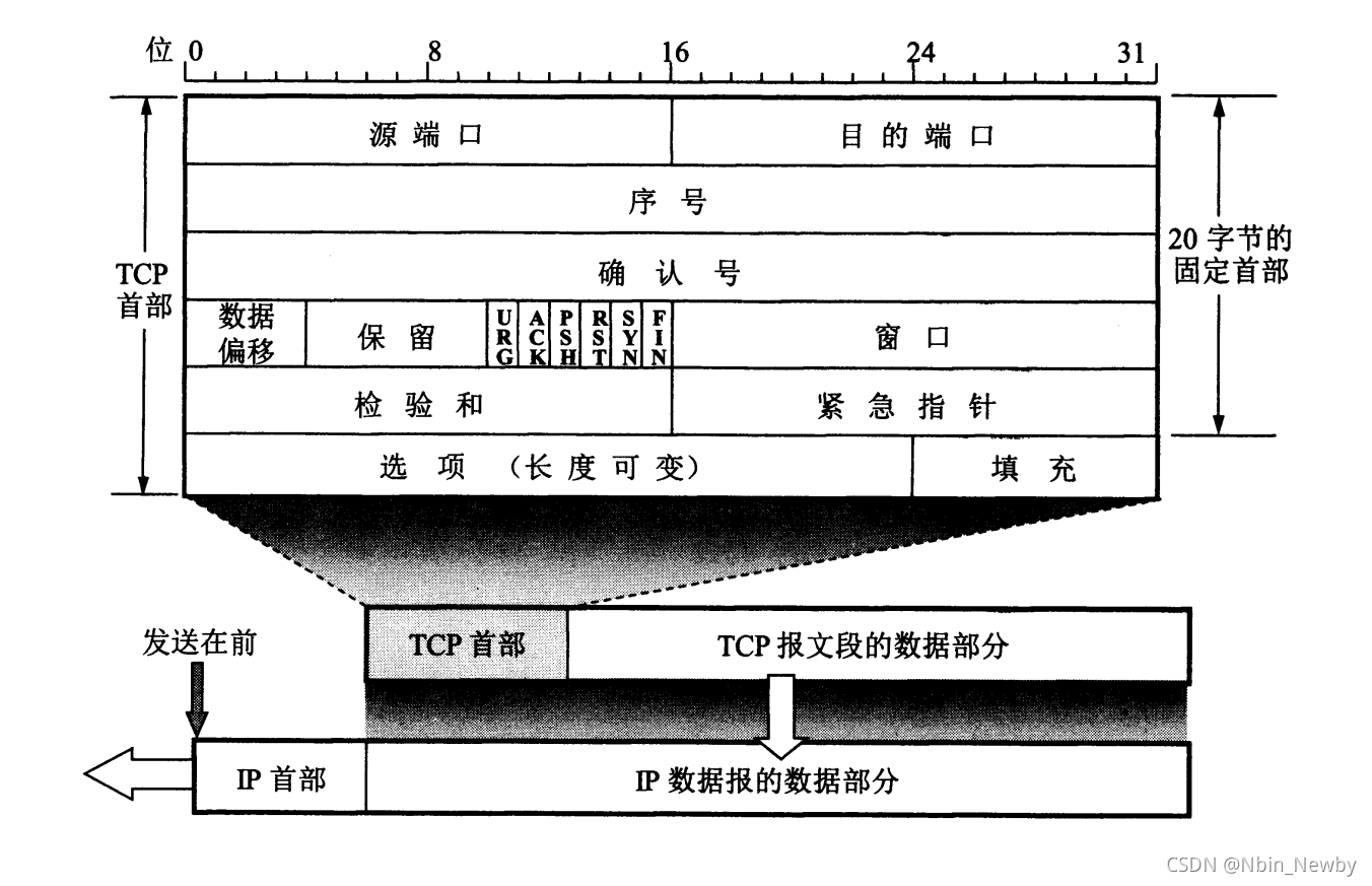 在這里插入圖片描述