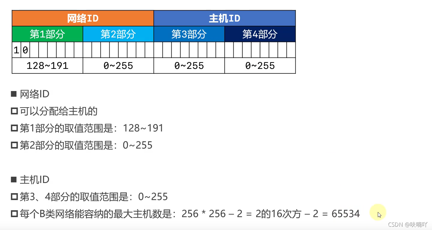 在這里插入圖片描述