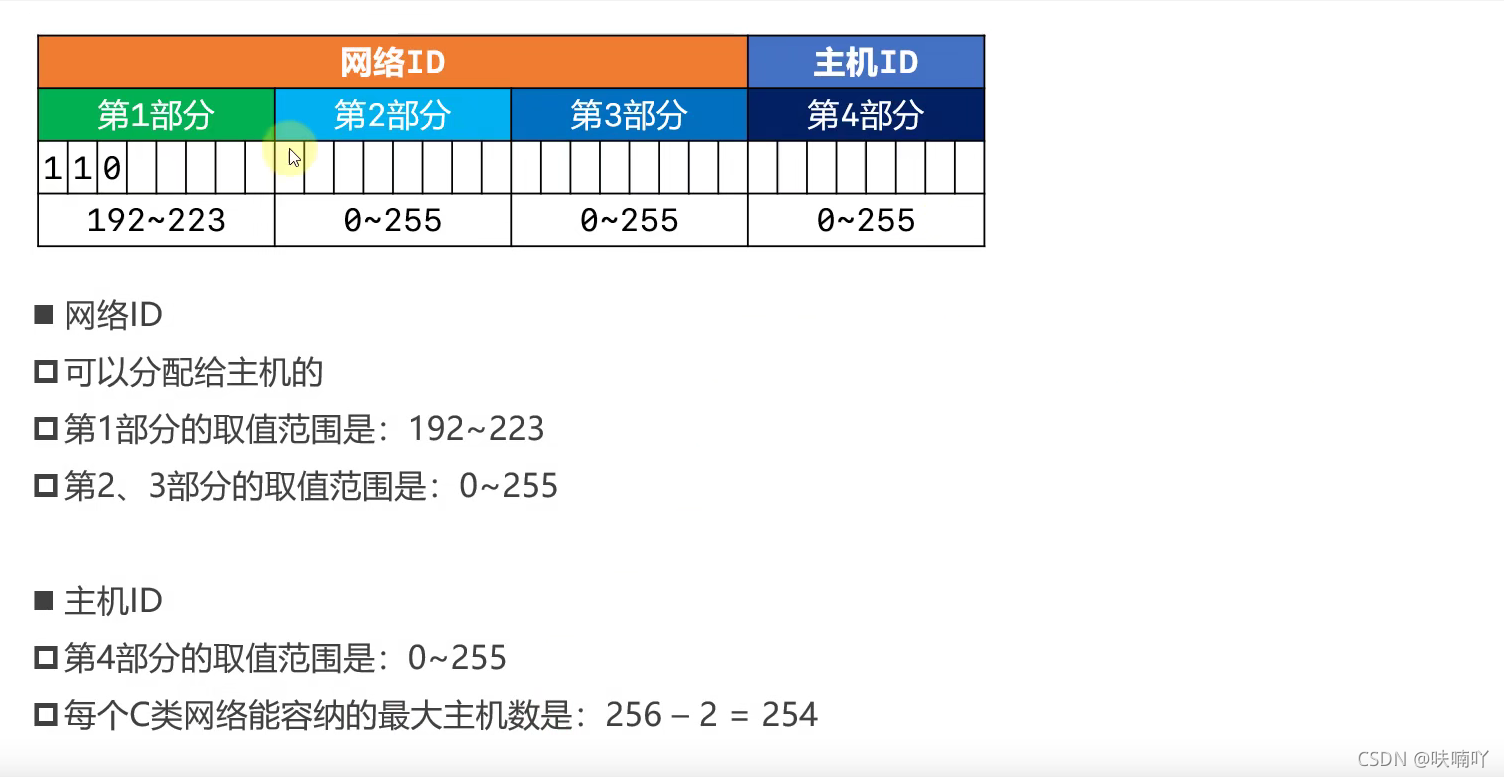 在這里插入圖片描述