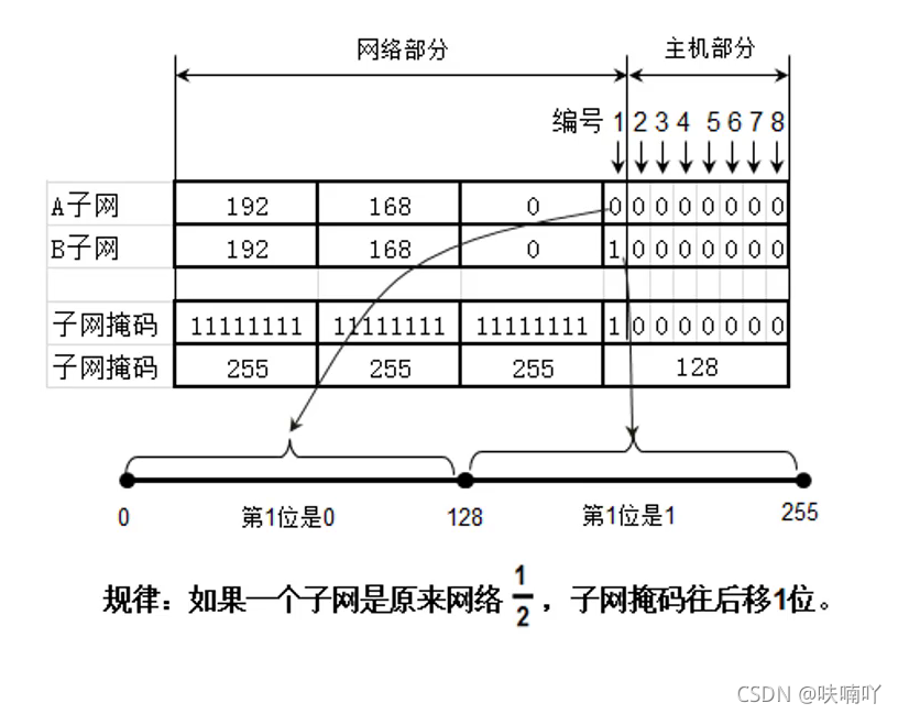 在這里插入圖片描述