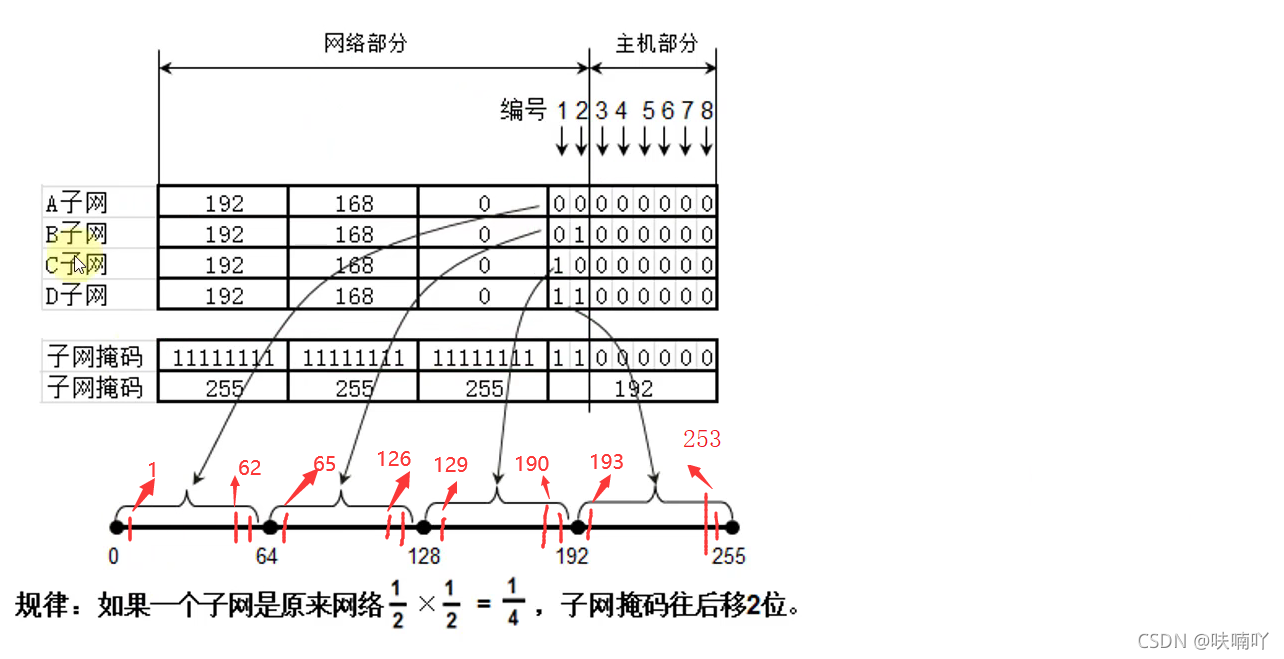 在這里插入圖片描述