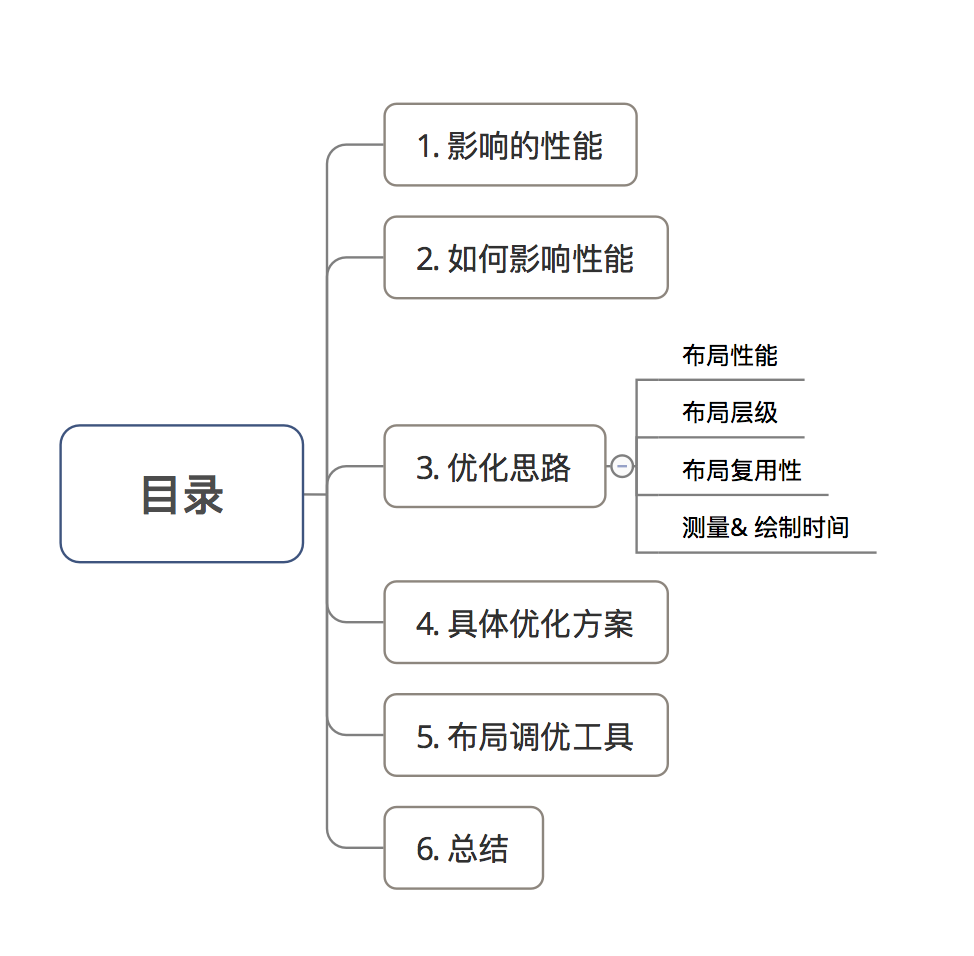 示意圖