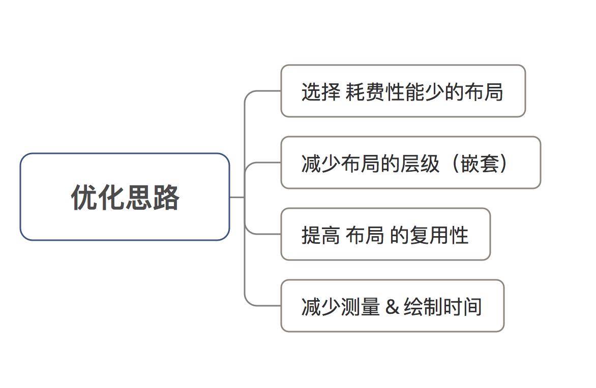 示意圖