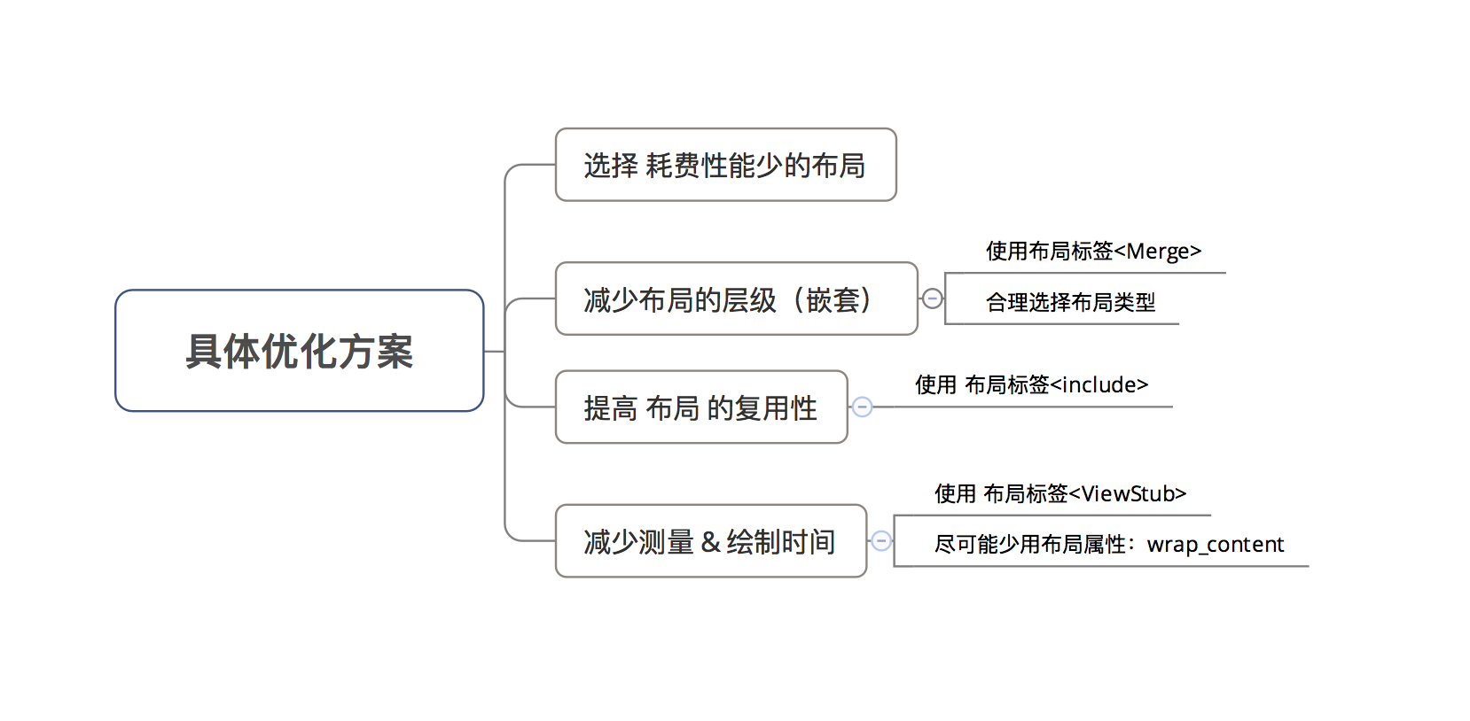 示意圖