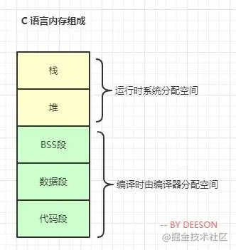 [圖片上傳失敗...(image-365f2d-1632398115969)]