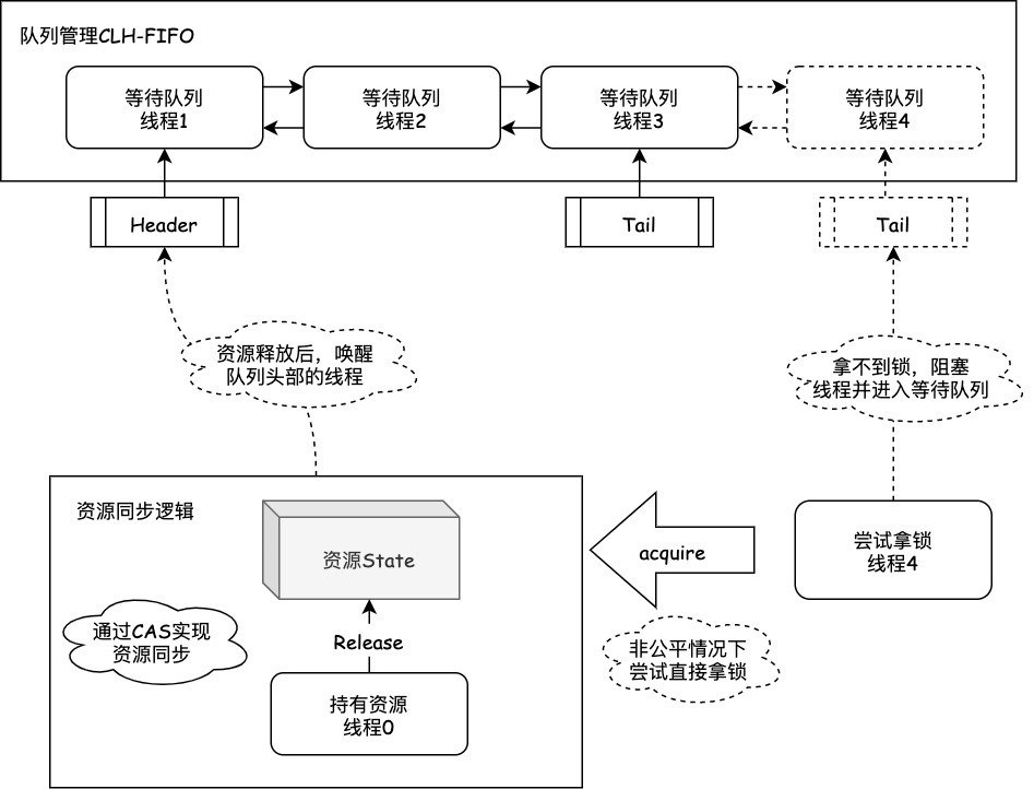 AQS結構