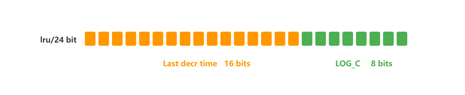 lru_24 bit.png