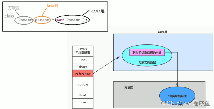 在這里插入圖片描述